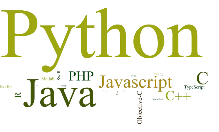 Image depicting words such as Python, Kotlin, R, Java, Matlab, Swift, PHP, Javascript, C++, TypeScript and Objective-C in different sizes, and brown and green tones.