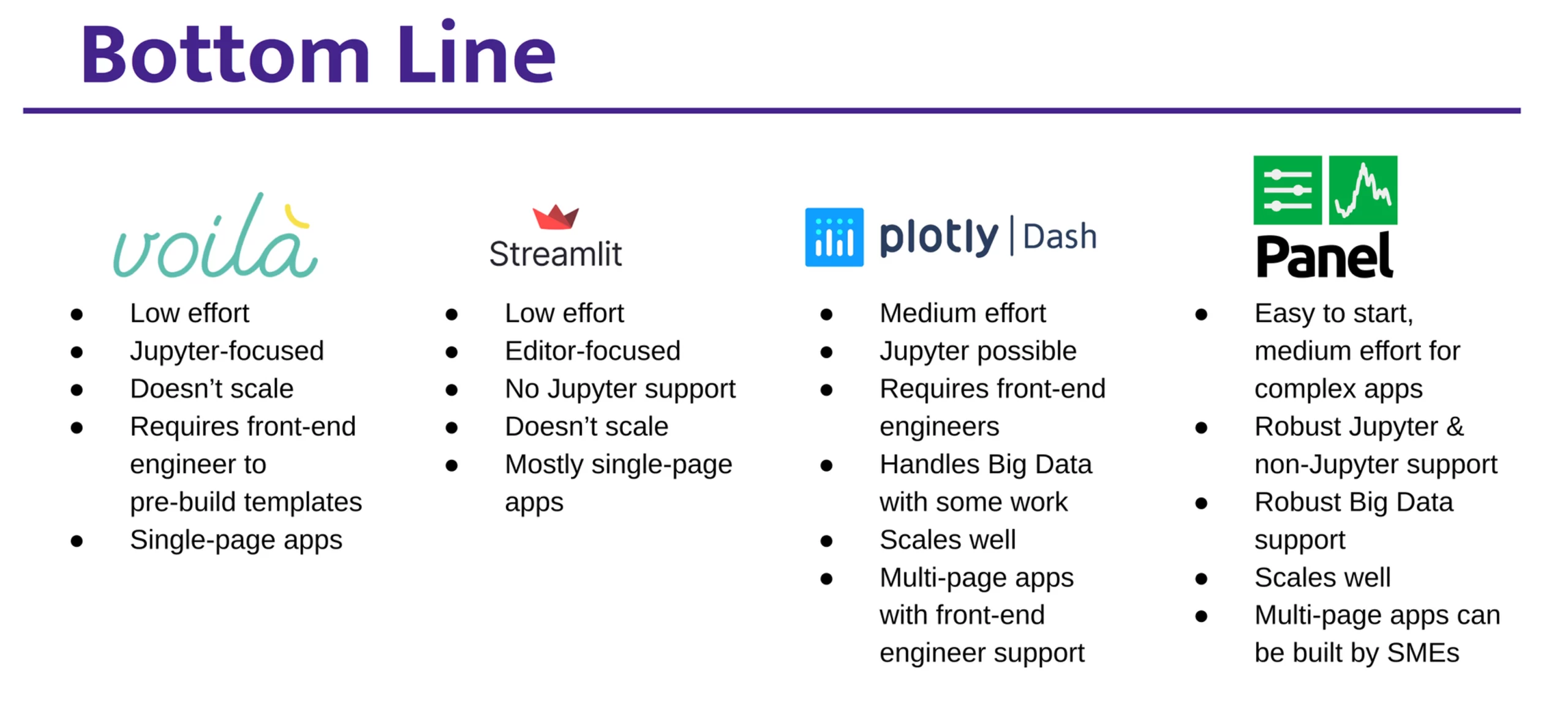 GitHub - voila-dashboards/voila-vuetify: Dashboard template for