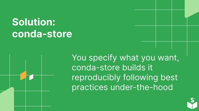 The image has a green background with grid lines, the "Solution: conda-store" text in large font, and a brief description: You specify what you want, conda-store builds it reproducibly following best practises under-the-hood.