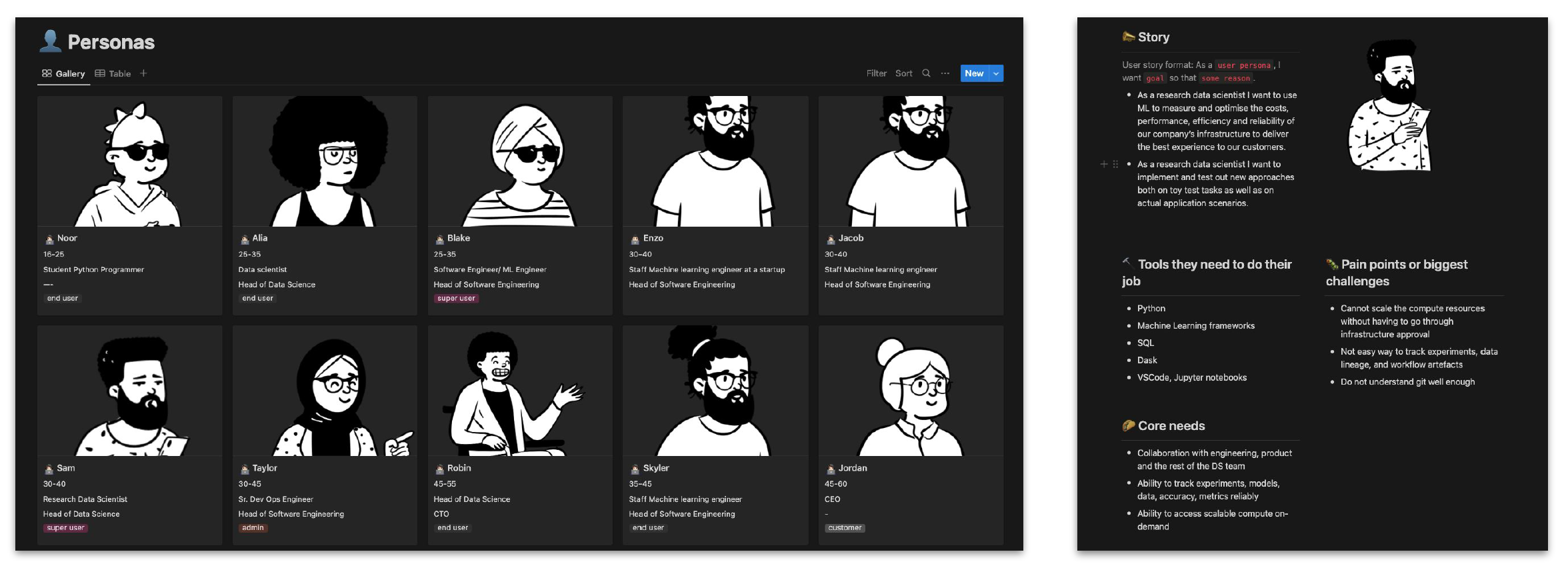 This image shows a user interface for a software application focused on user personas. The left side of the image displays a grid of 10 simplified, black and white avatar illustrations representing different user personas. Each avatar has a unique appearance and is accompanied by text, describing their role or characteristics. The right side of the image shows a detailed view of one selected persona. It includes a larger version of one of the avatars and sections for "Story," "Tools they need to do their job," "Pain points or biggest challenges," and "Core needs." These sections contain bullet points with specific details about the selected persona.