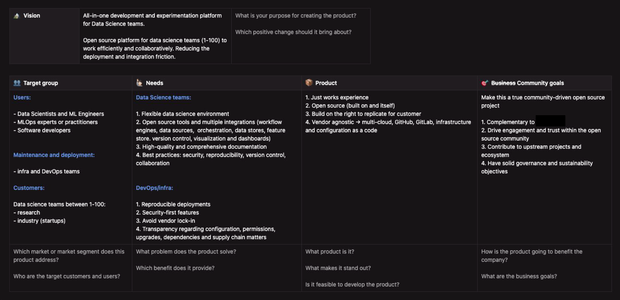 Product vision board for a data science platform. Displays sections: Vision, Target group, Needs, Product, and Business/Community goals. Includes details on users (data scientists, ML engineers), features (flexible environment, open-source tools), and goals (community-driven, open-source project). Dark background with white and blue text. Structured layout presents a comprehensive overview of the product's purpose, target audience, and objectives.