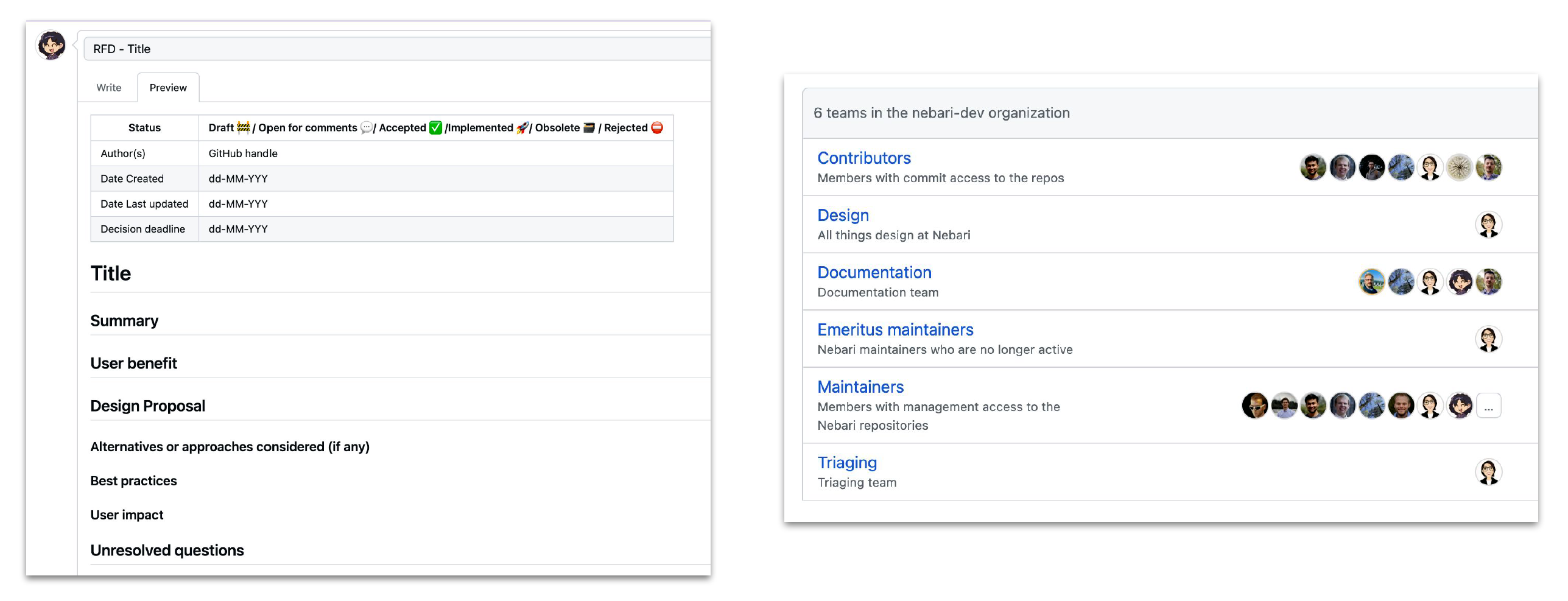 This image shows two sections of a project management interface. On the left is a form titled "RD - Title" with fields for status, dates, and sections like Summary, User Benefit, and Design Proposal. On the right is a list of team roles in the "nsbain-dev organization" including Contributors, Design, Documentation, and Maintainers, each with associated user avatars indicating team members assigned to those roles.