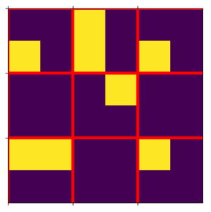 A 6x6 grid of colored squares, zero and non-zero values indicated by color. Overlaid is a grid segregating the matrix into 9 2x2 blocks.